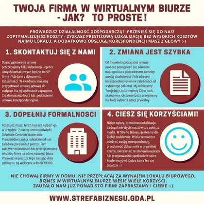 Jak działa biuro wirtualne?